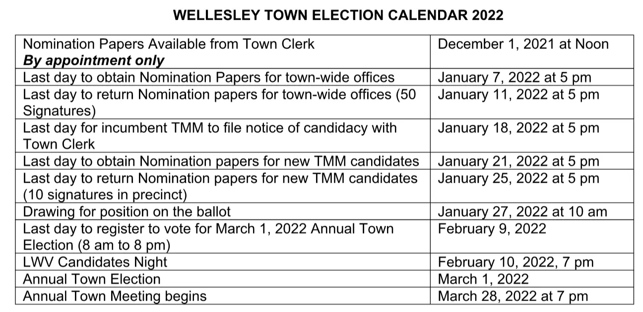 wellesley town election schedule