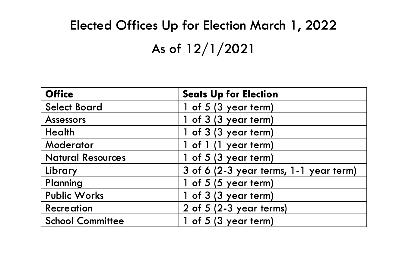 Wellesley election 2022