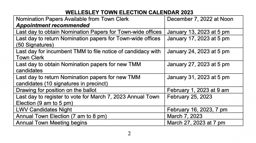 Wellesley Town Election calendar