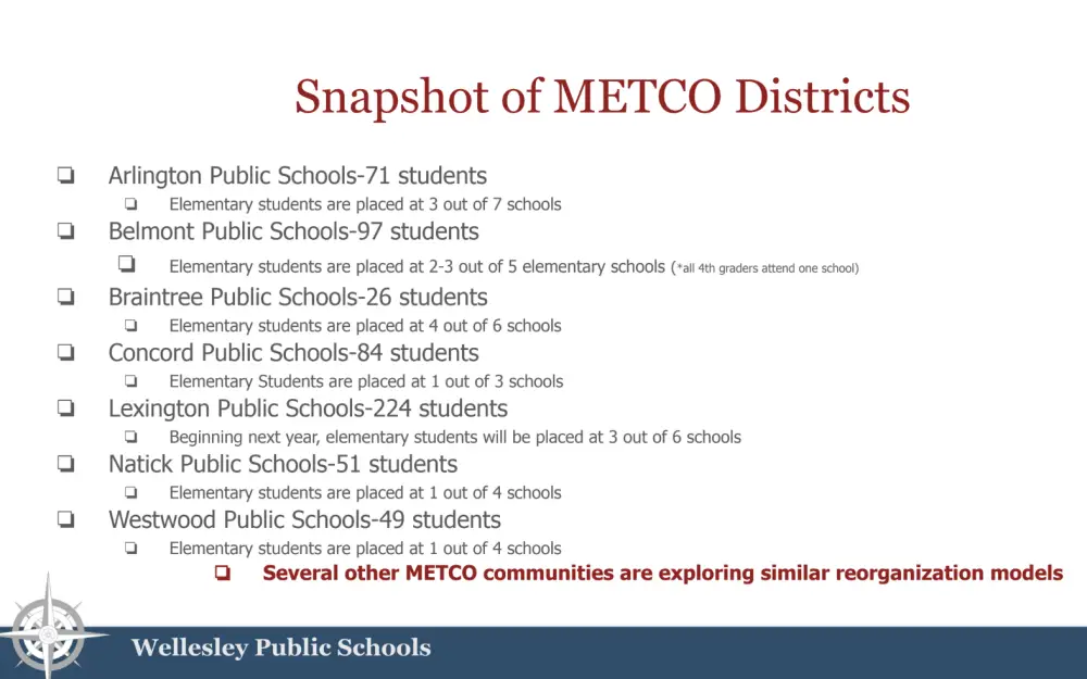 Snapshot of Comparable METCO Districts, with data about total number of K-12 students from METCO in each district. 