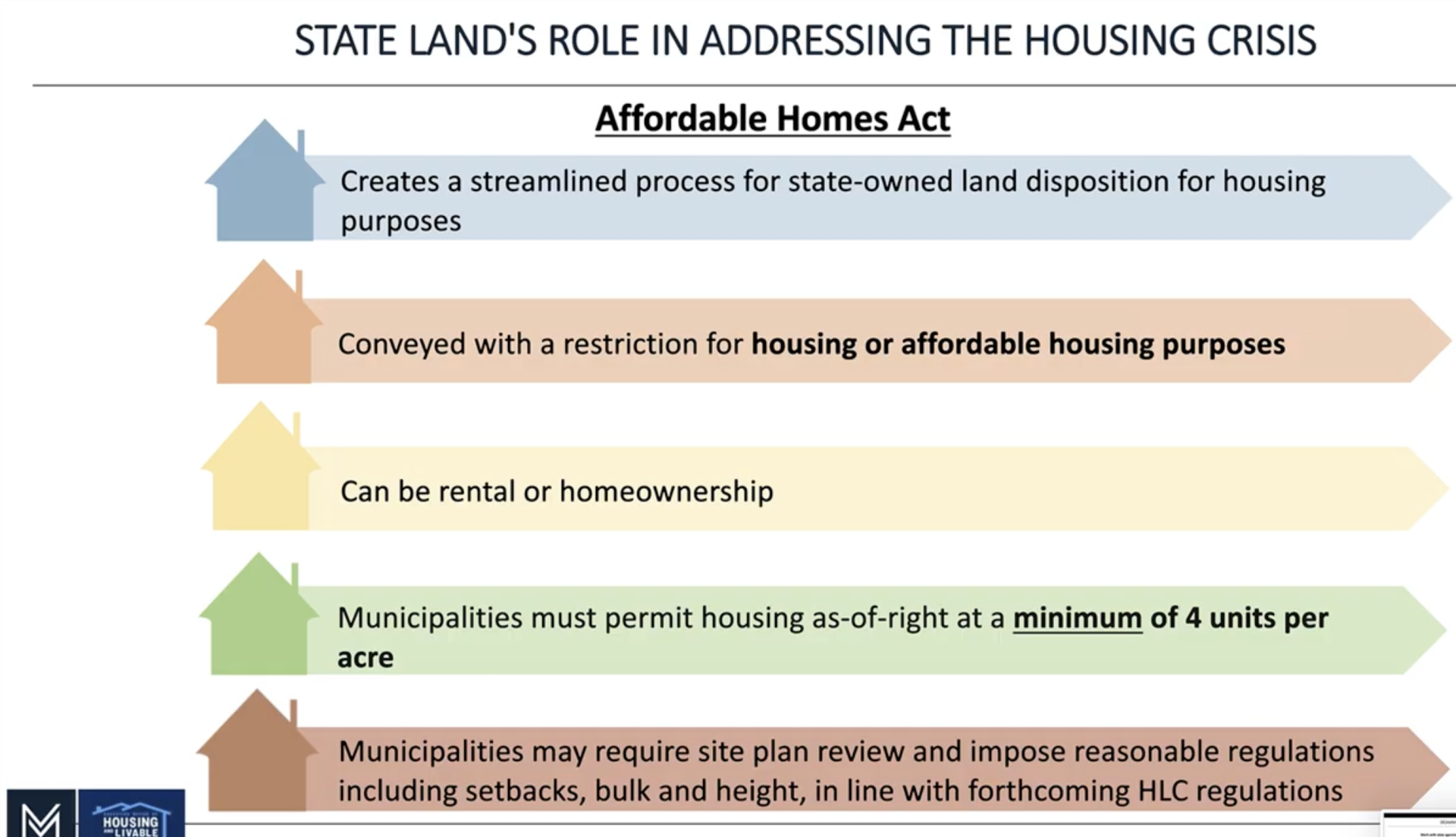 state housing slide