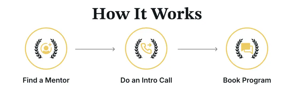 Ivy Athlete Recruiting, Wellesley