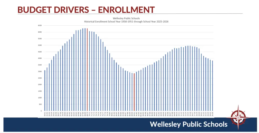 declining enrollment
