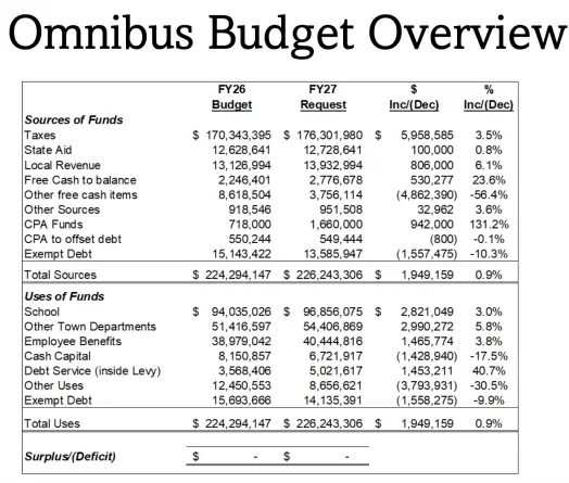 omnibus budget 27