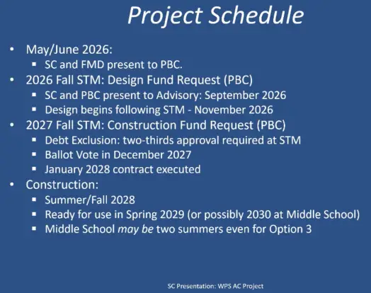 ac project schedule
